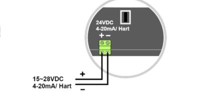 2선식 결선도 - 15~28VDC, 4-20mA/HART 단자 연결