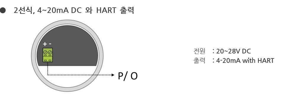 RD26 배선도 - 2선식 4~20mA DC HART 출력 단자